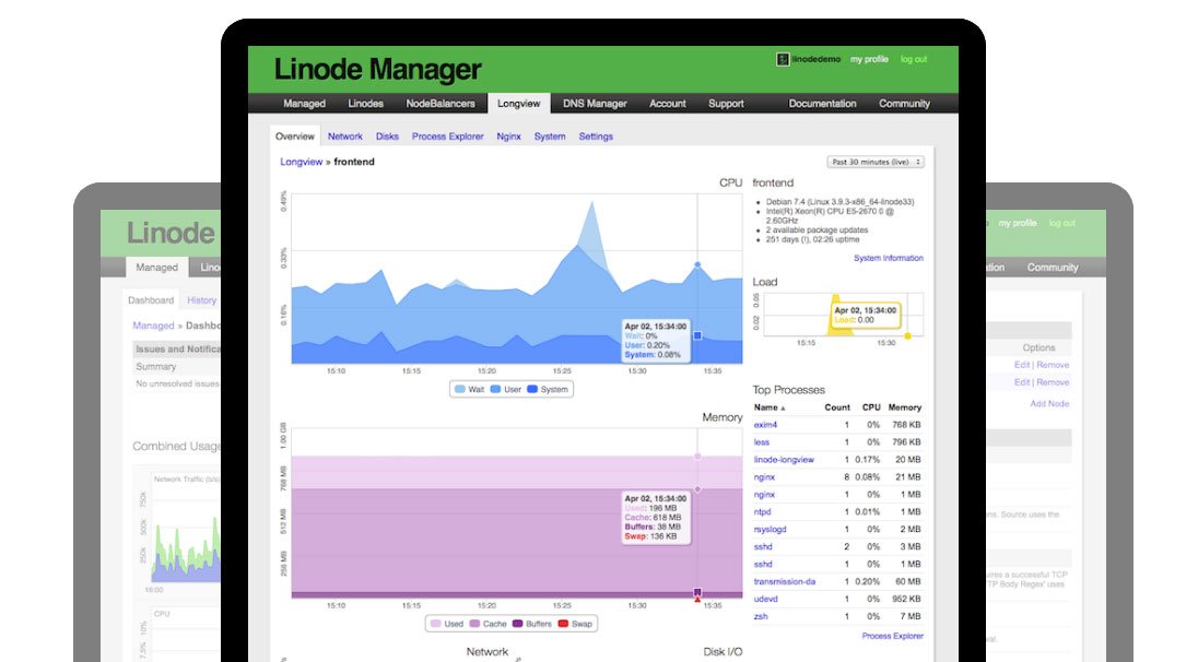 Linode Cloud Hosting Review