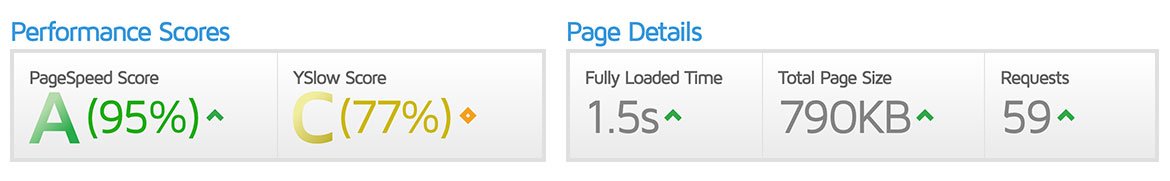 WP Rocket Pagespeed Test Result